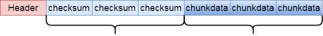 packet