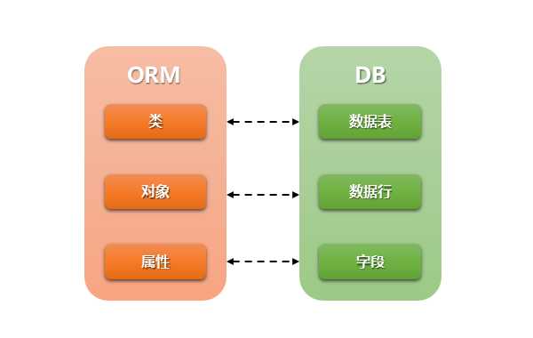 技術分享圖片