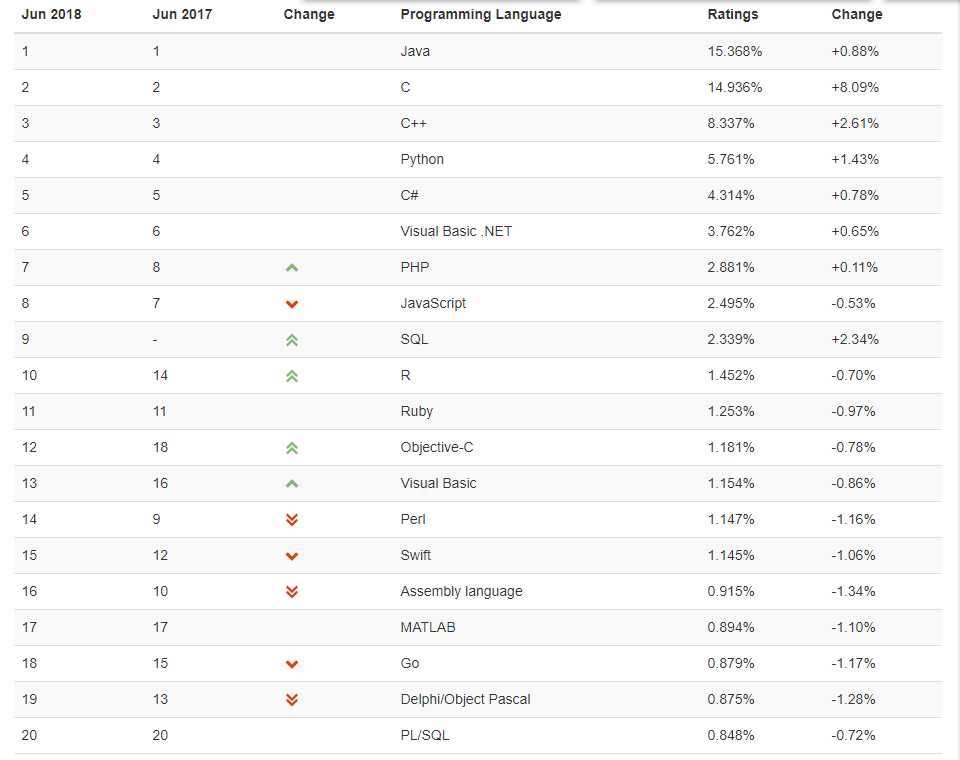 tiobe_index