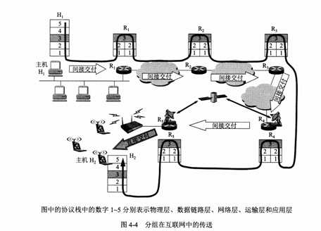 技术分享图片