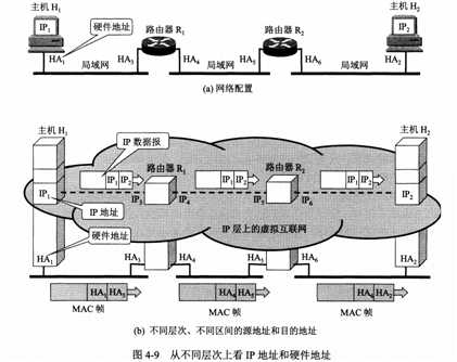 技术分享图片