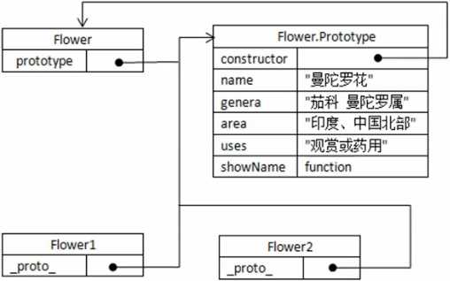 技術分享圖片