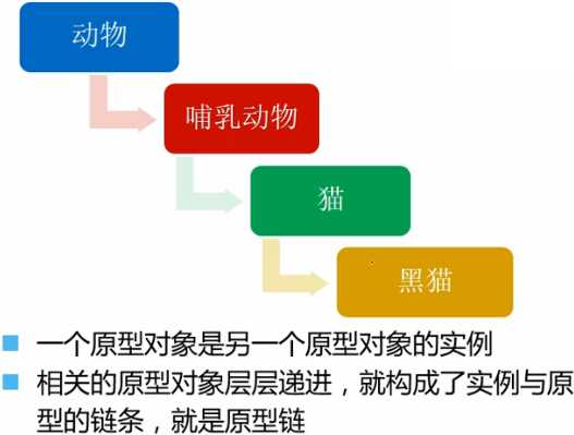 技術分享圖片