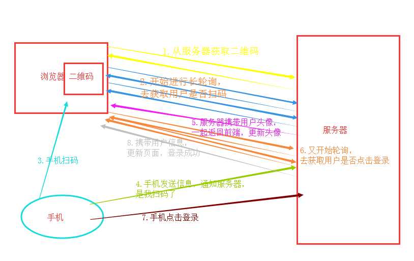 技术分享图片