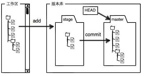 技术分享图片