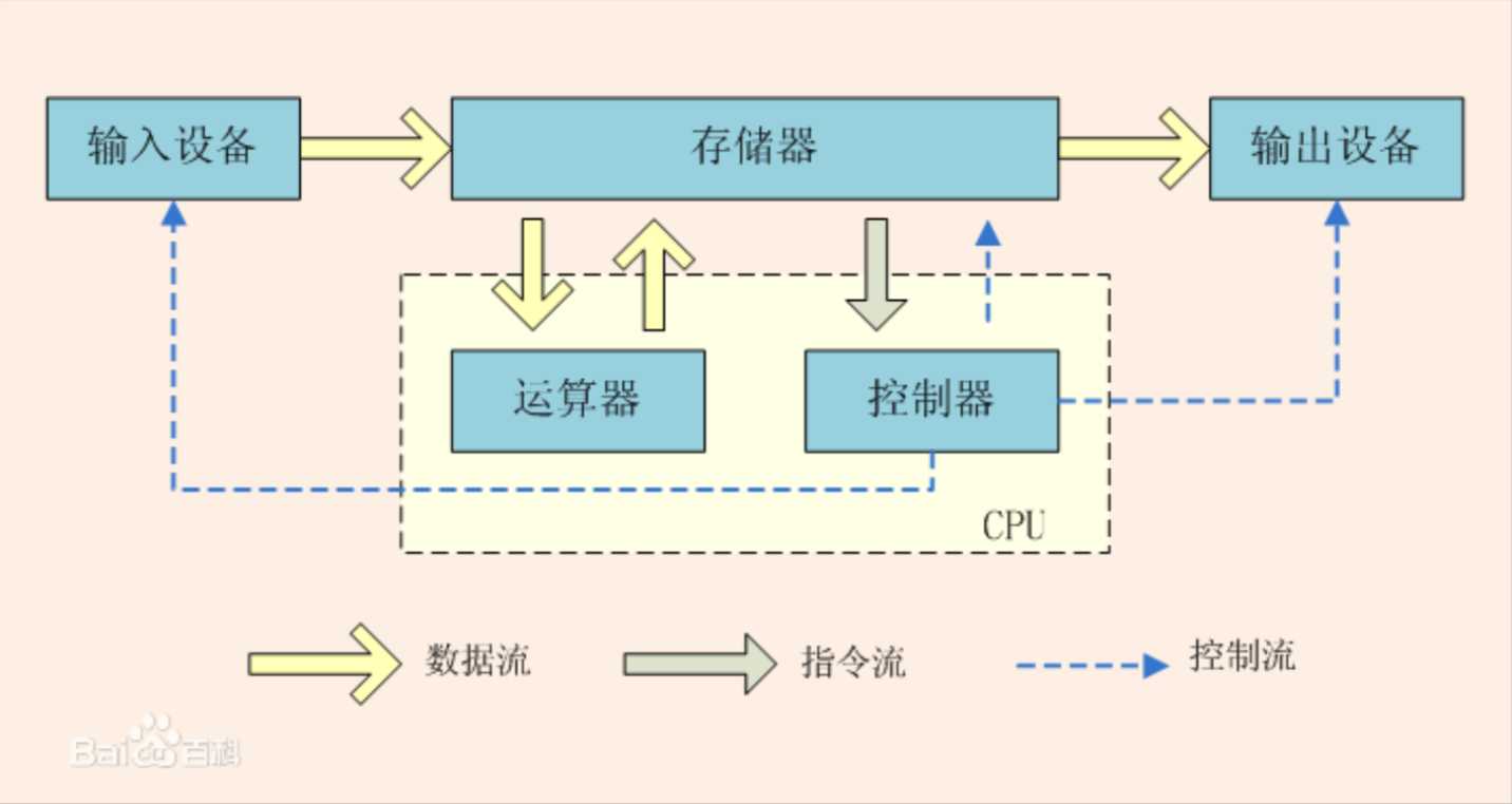 技術分享圖片