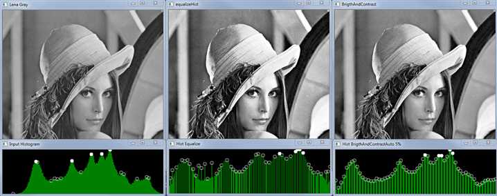 Normalization vs Equalization