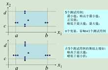 技術分享圖片