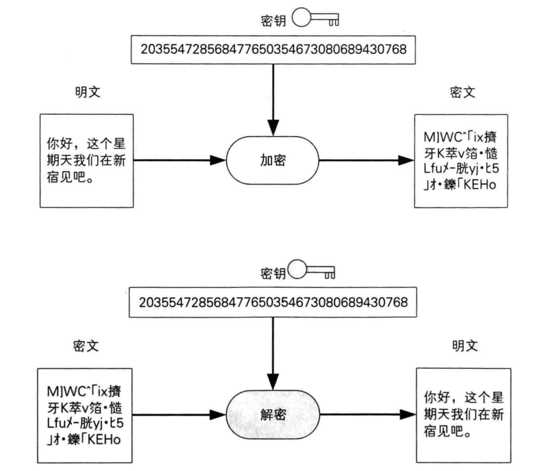 技术分享图片