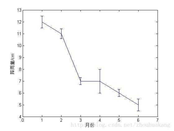 技術分享圖片