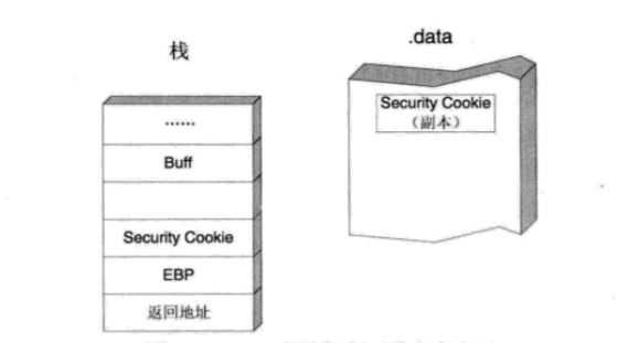 技術分享圖片