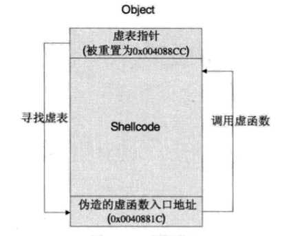 技術分享圖片