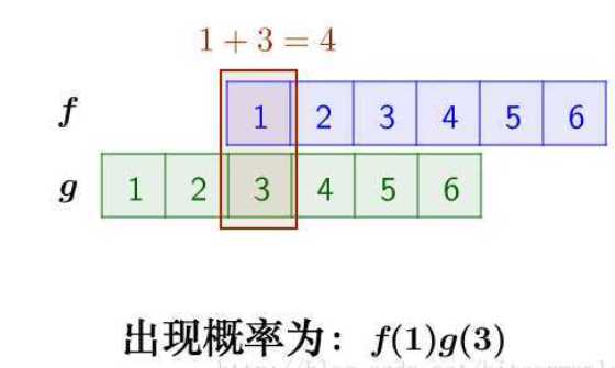 技術分享圖片