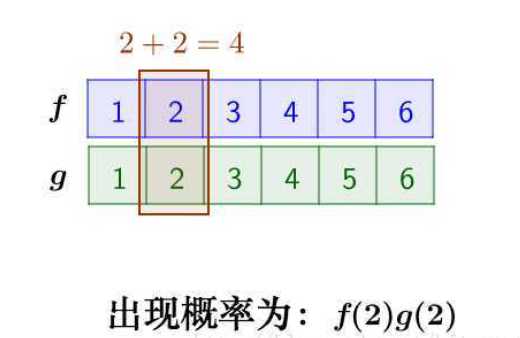 技術分享圖片