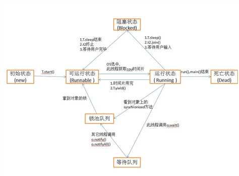 技术分享图片