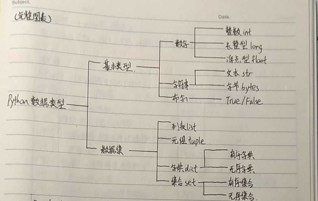 技术分享图片