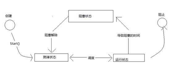 技術分享圖片