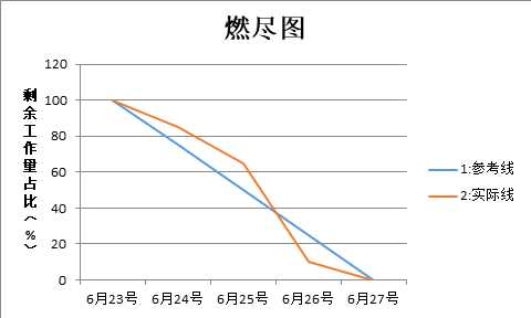 技術分享圖片