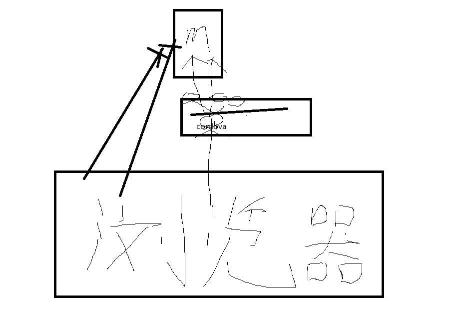 技術分享圖片