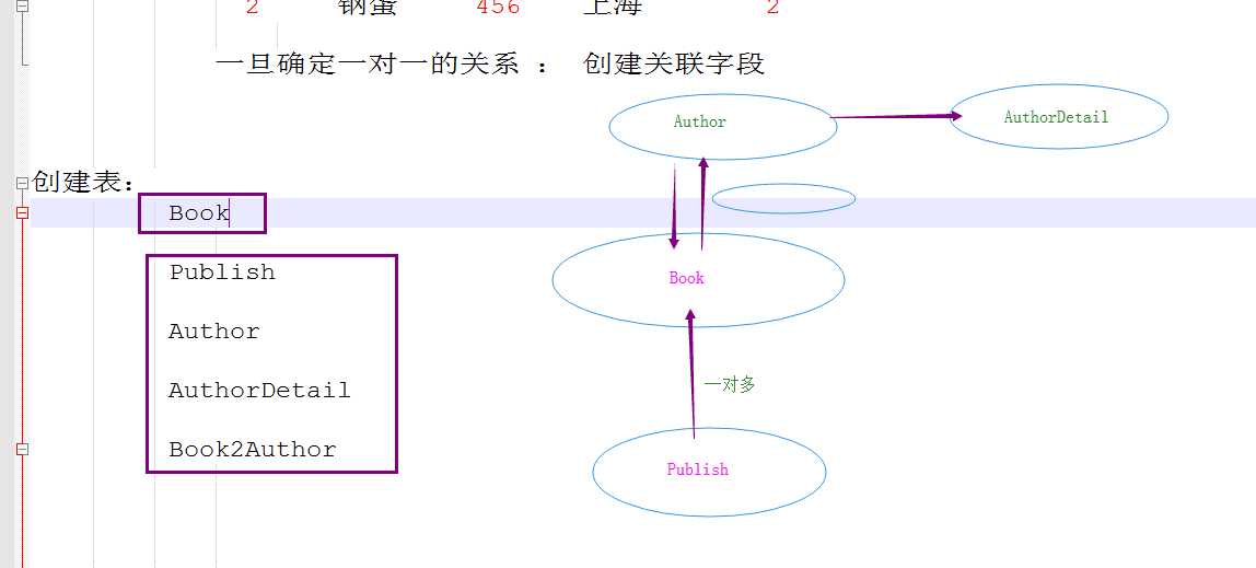 技術分享圖片