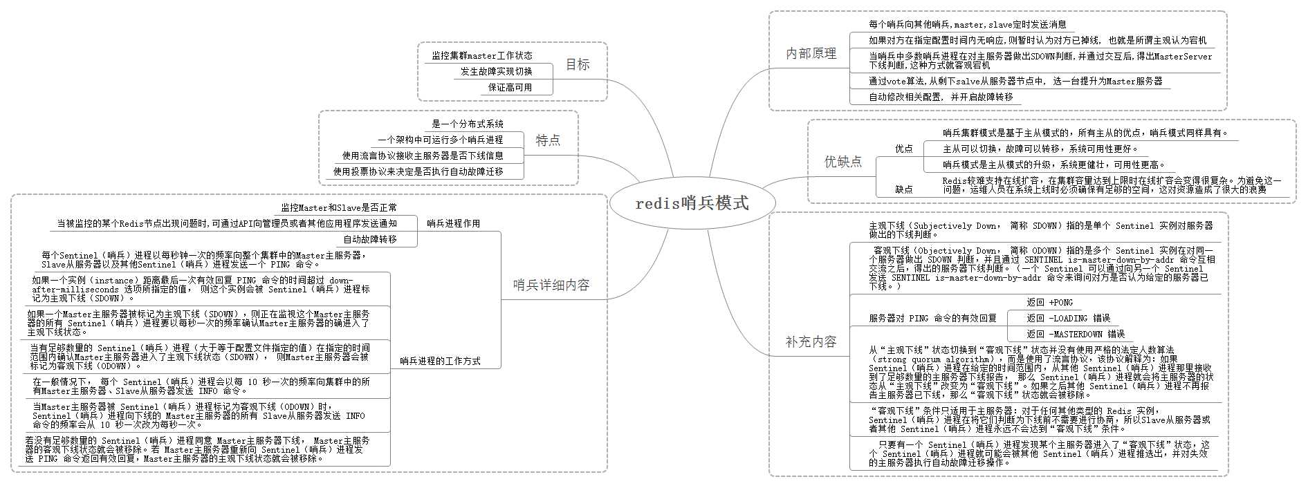 技術分享圖片