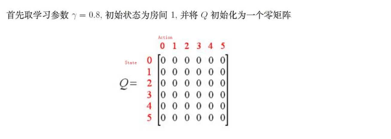 技術分享圖片