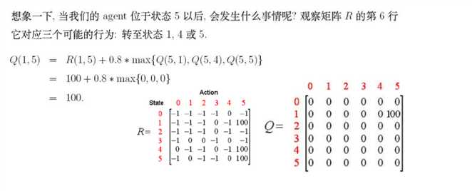 技術分享圖片