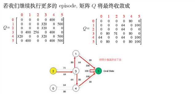 技術分享圖片