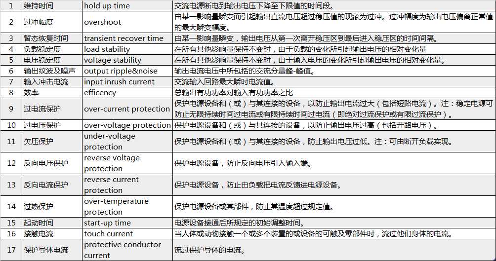 技術分享圖片