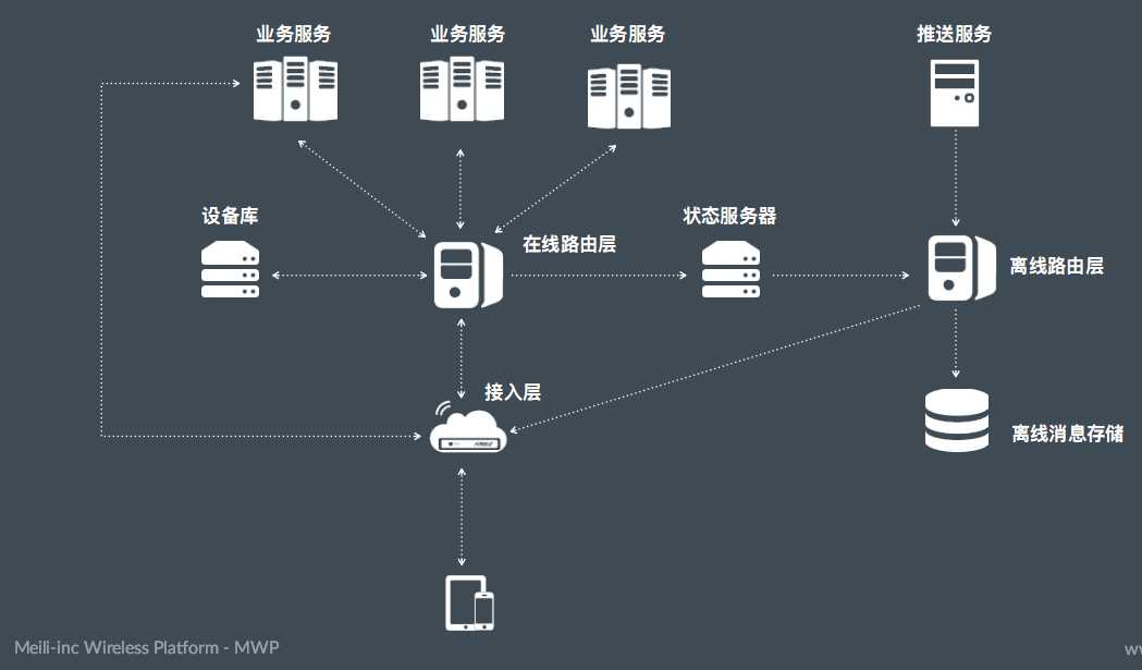 技术分享图片