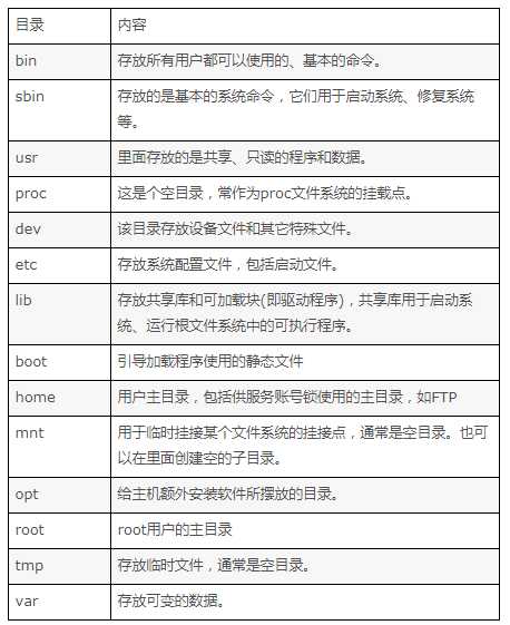 技術分享圖片