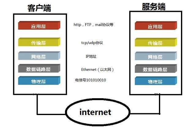 技术分享图片