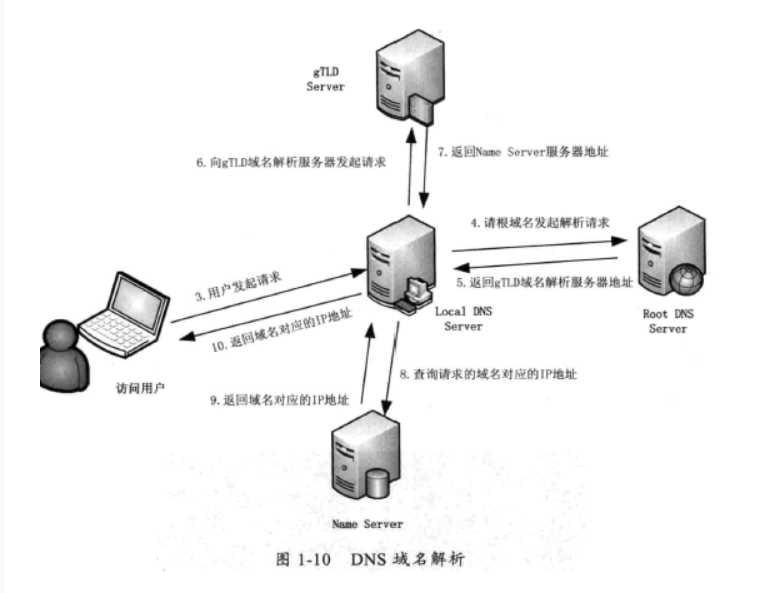 技术分享图片
