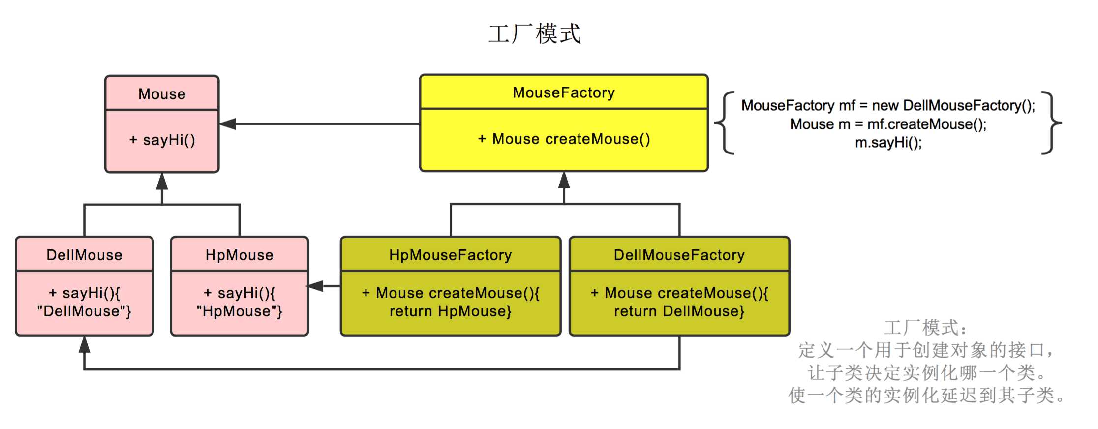 技術分享圖片