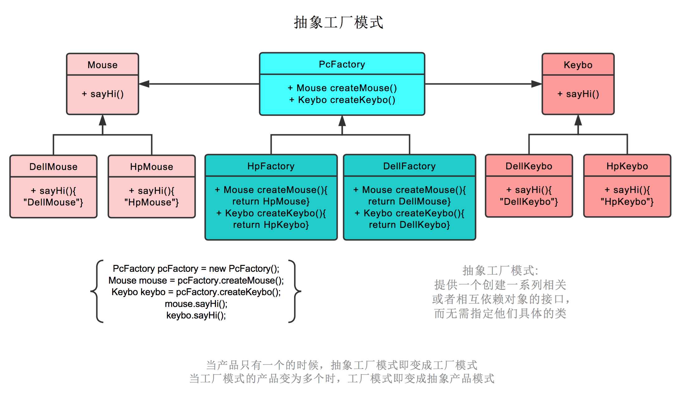 技術分享圖片