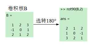 技術分享圖片