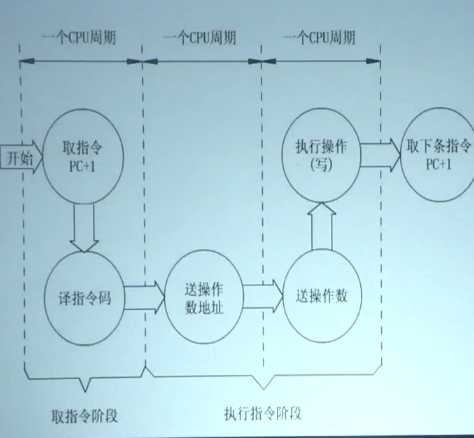 技術分享圖片