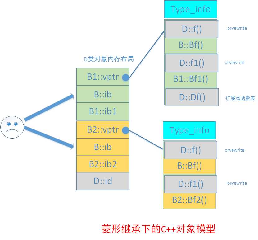技术分享图片