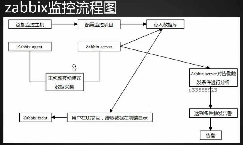 技術分享圖片