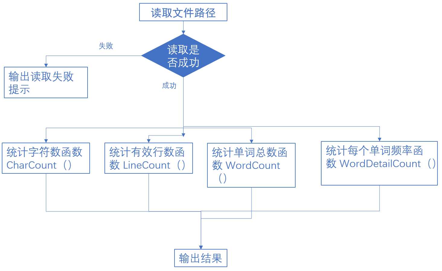 技術分享圖片