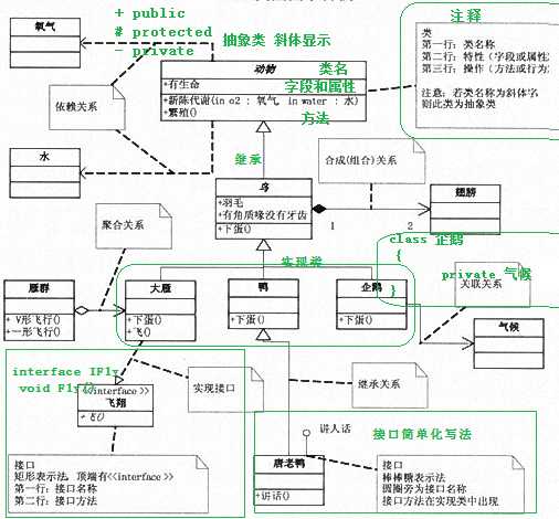 技术分享图片