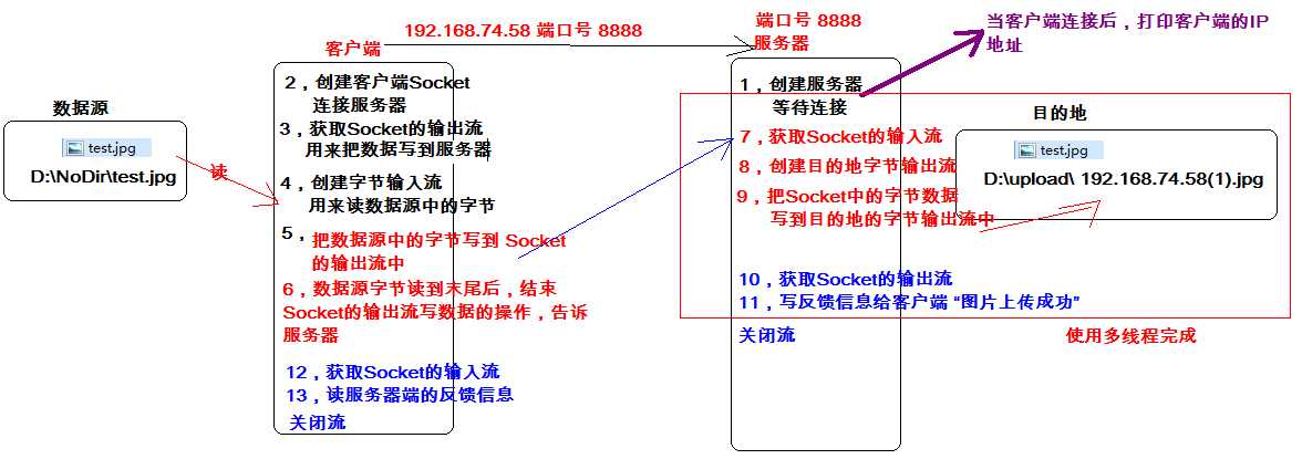 技术分享图片