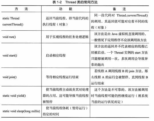 技術分享圖片