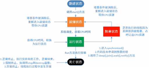 技術分享圖片