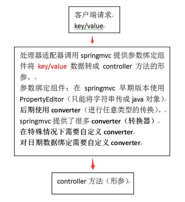 技術分享圖片