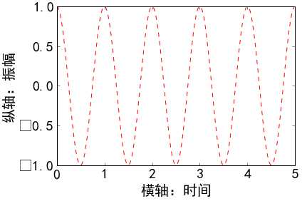 技術分享圖片