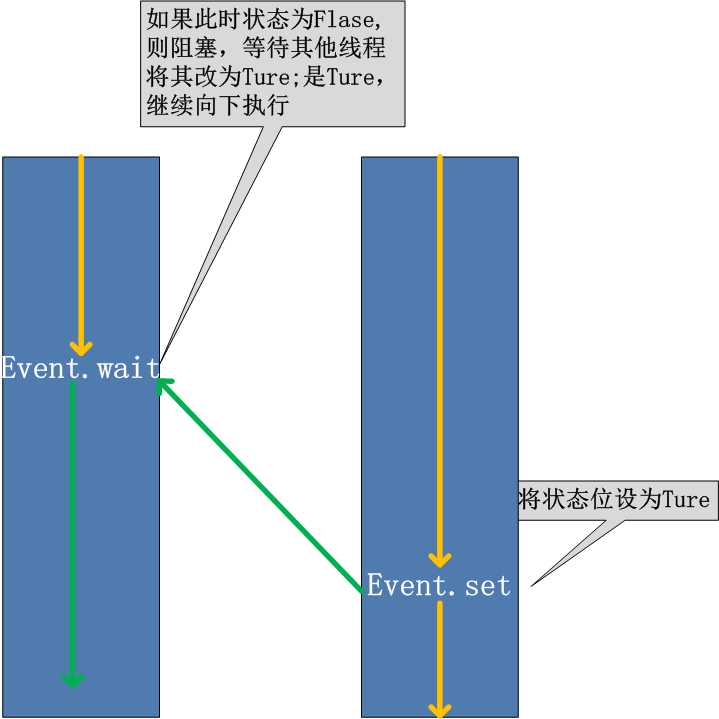 技術分享圖片