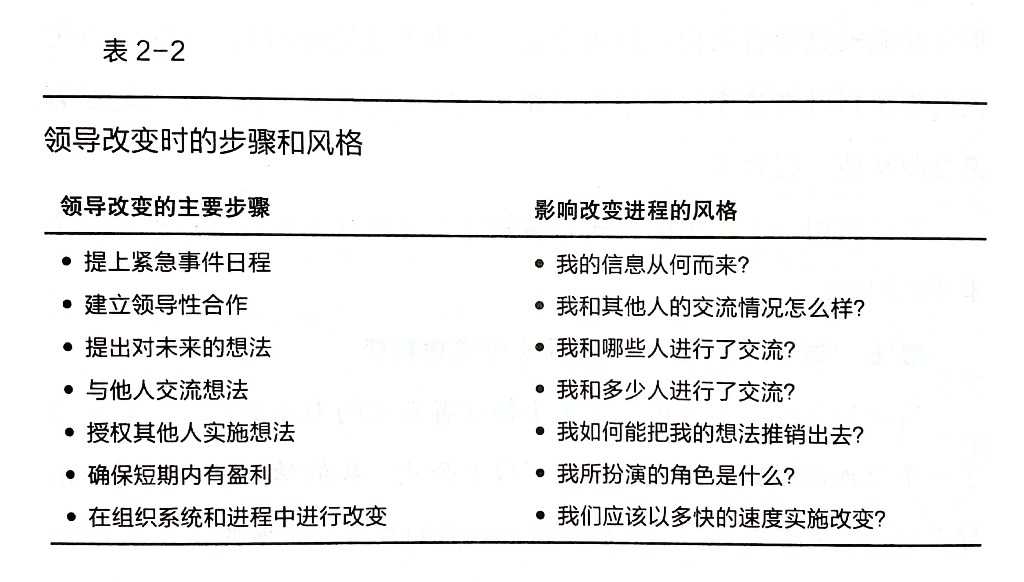 技術分享圖片