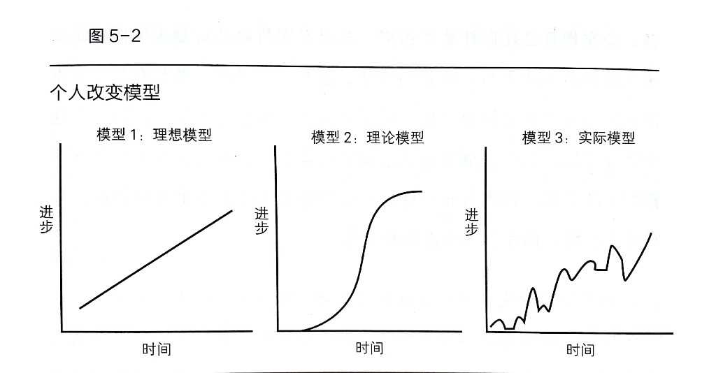 技術分享圖片