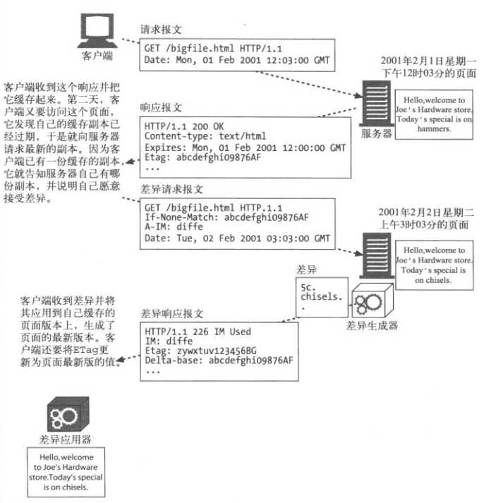 技术分享图片